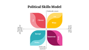 100298-political-skills-model-05