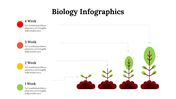 100299-biology-infographics-03