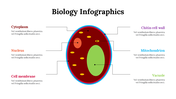 100299-biology-infographics-04