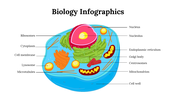 100299-biology-infographics-05