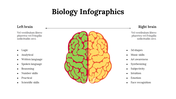 100299-biology-infographics-07