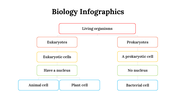 100299-biology-infographics-08