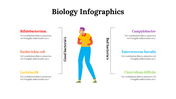 100299-biology-infographics-16