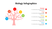 100299-biology-infographics-17