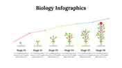 100299-biology-infographics-19