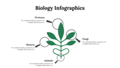 100299-biology-infographics-22