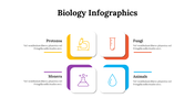 100299-biology-infographics-25