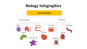 100299-biology-infographics-28