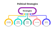 100300-political-strategies-02