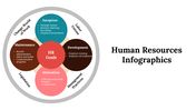 100304-human-resources-infographics-01