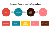 100304-human-resources-infographics-02