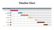 100319-timeline-chart-02