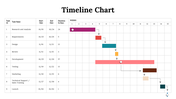 100319-timeline-chart-03