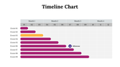 100319-timeline-chart-05