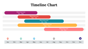 100319-timeline-chart-06