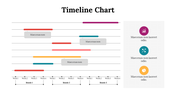 100319-timeline-chart-08