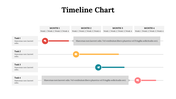 100319-timeline-chart-09