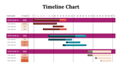 100319-timeline-chart-12