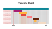 100319-timeline-chart-13