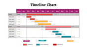 100319-timeline-chart-14