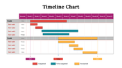 100319-timeline-chart-15