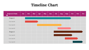 100319-timeline-chart-16