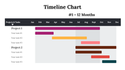 100319-timeline-chart-17