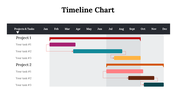 100319-timeline-chart-18