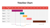 100319-timeline-chart-19