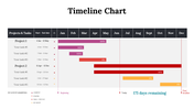 100319-timeline-chart-20