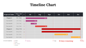 100319-timeline-chart-21