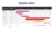 100319-timeline-chart-22