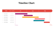 100319-timeline-chart-23