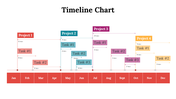 100319-timeline-chart-24