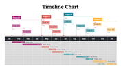 100319-timeline-chart-25