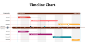 100319-timeline-chart-26