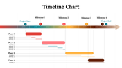 100319-timeline-chart-27