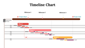 100319-timeline-chart-28