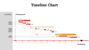 100319-timeline-chart-29