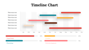 100319-timeline-chart-30