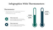 100321-infographics-with-thermometers-05