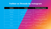 100407-twitter-vs-instagram-threads-10