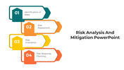 Awesome Risk Analysis And Mitigation PPT And Google Slides