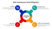 Best Risk Assessment And Mitigation PPT And Google Slides