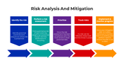 100487-risk-assessment-and-mitigation-02