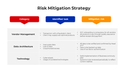 100487-risk-assessment-and-mitigation-06