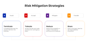 100487-risk-assessment-and-mitigation-07