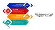 100487-risk-assessment-and-mitigation-09