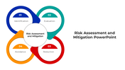 100487-risk-assessment-and-mitigation-10