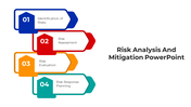 100487-risk-assessment-and-mitigation-11